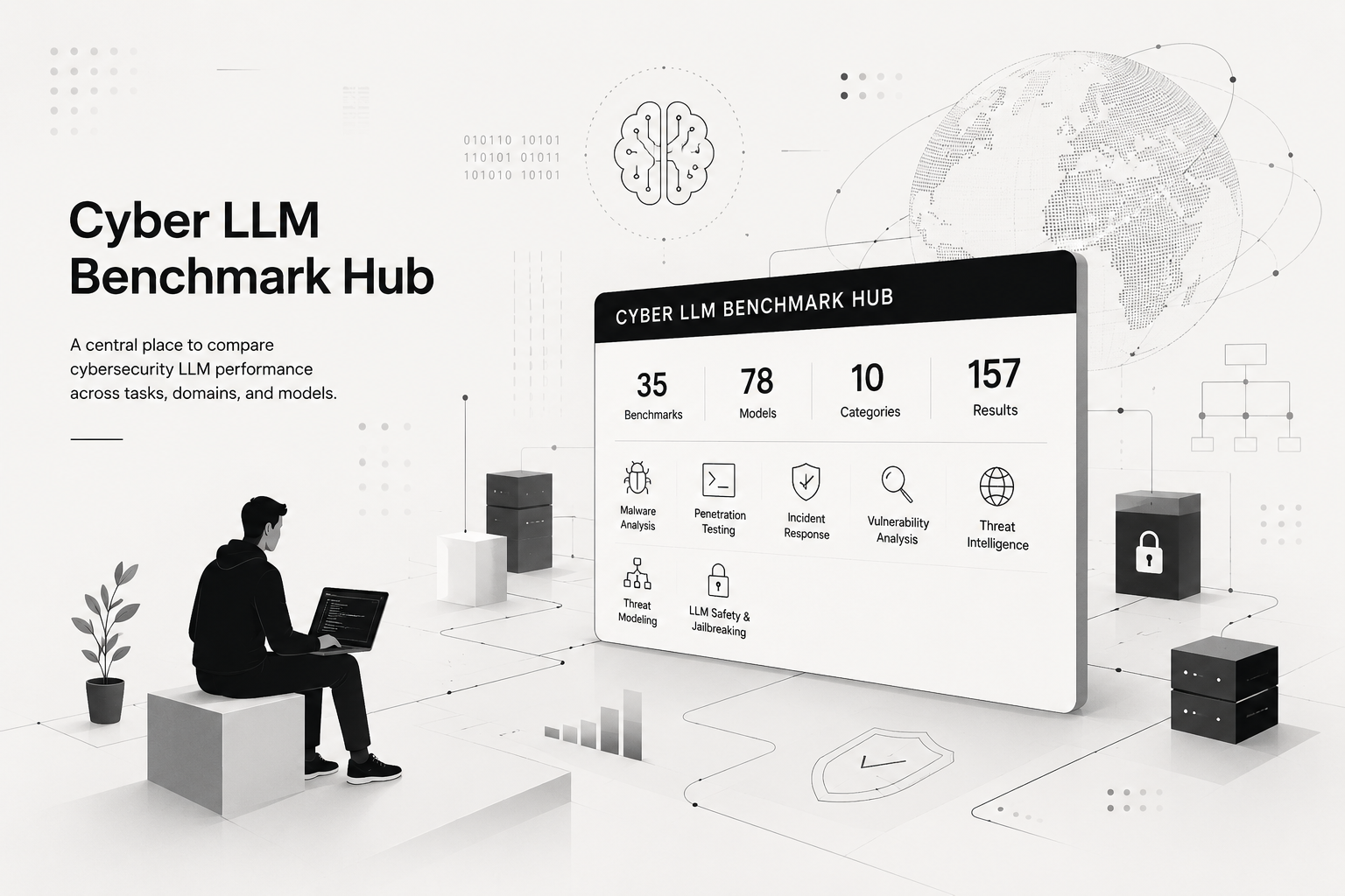 Cyber LLM Benchmark Hub Preview